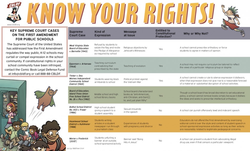 Know Your rights