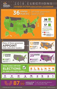 Midterms Infographic