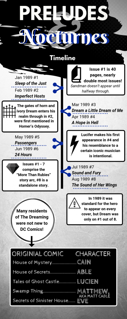 Preludes & Nocturnes Timeline Graphic